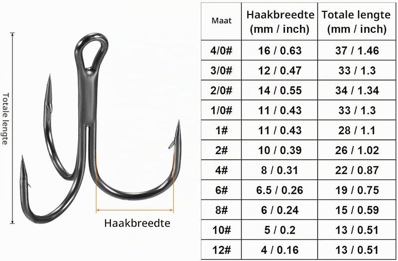 Chargez l'image dans la visionneuse de la galerie, Hameçons triples, 10 pièces, taille 1/0, en acier au carbone noir – hameçons triples – accessoires de pêche
