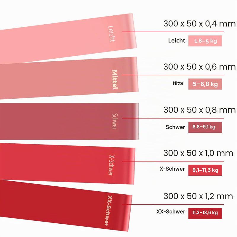 Load image into Gallery viewer, Fitness elastieken 5-delige set met verschillende weerstandsniveaus – weerstandsbanden – resistance bands
