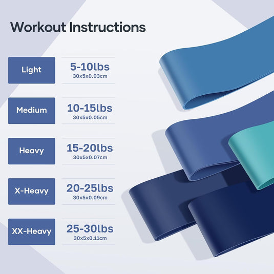 Fitness elastieken 5-delige set met verschillende weerstandsniveaus – weerstandsbanden – resistance bands