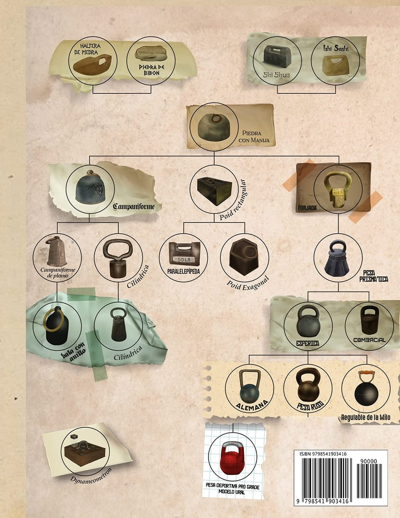 Load image into Gallery viewer, ARCHIVOS SECRETOS KETTLEBELL

