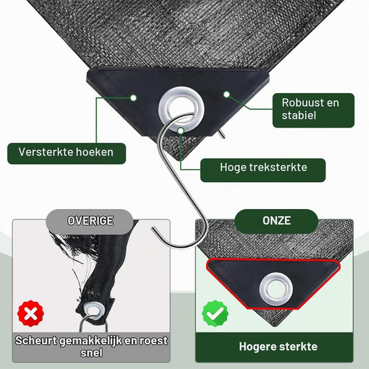 Waterdicht afdekzeil 2 x 6 meter 120 g/m² met ogen – PE dekzeil – beschermzeil