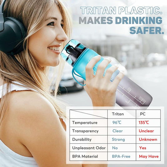 Drinkfles 1 liter BPA-vrij met antislip grip en lekvrije sluiting – waterfles – sportfles