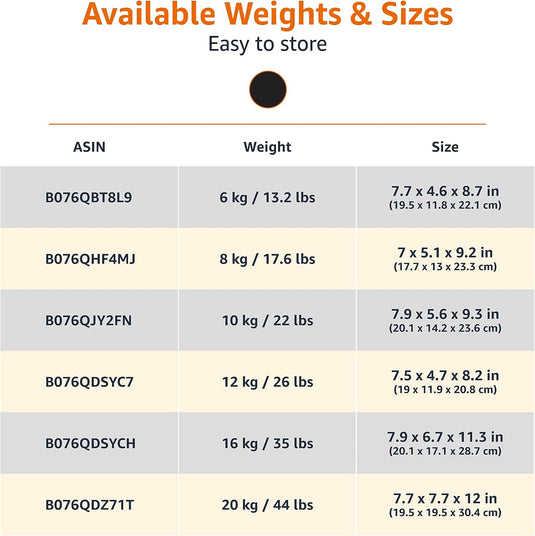 Amazon Basics Cast-Iron Kettlebell, 35.3 pound (16 kg), Black