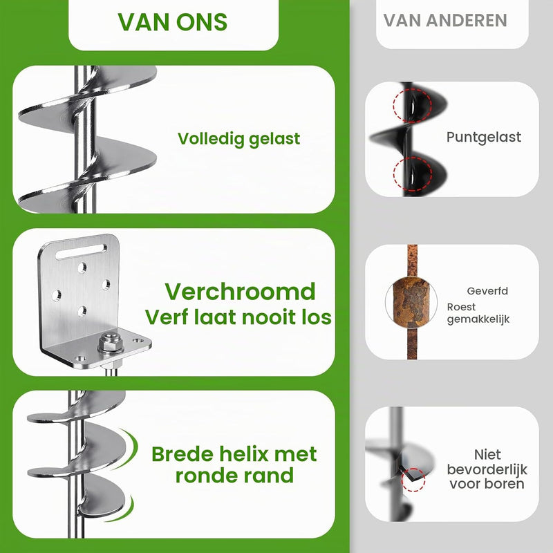 Laad afbeelding in Galerijviewer, Grondankers 6 stuks 60 cm heavy duty met L-beugels en booradapter – trampoline ankers – stormankers
