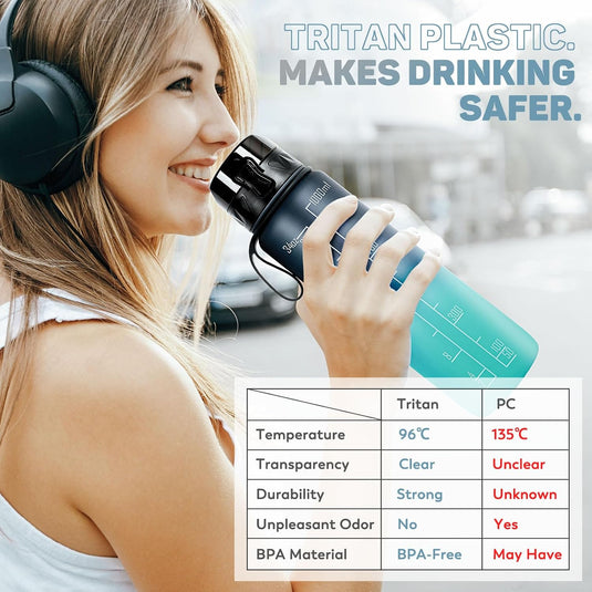 Drinkfles 1 liter BPA-vrij met antislip grip en lekvrije sluiting – waterfles – sportfles