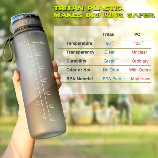 Drinkfles 1 liter BPA-vrij met antislip grip en lekvrije sluiting – waterfles – sportfles