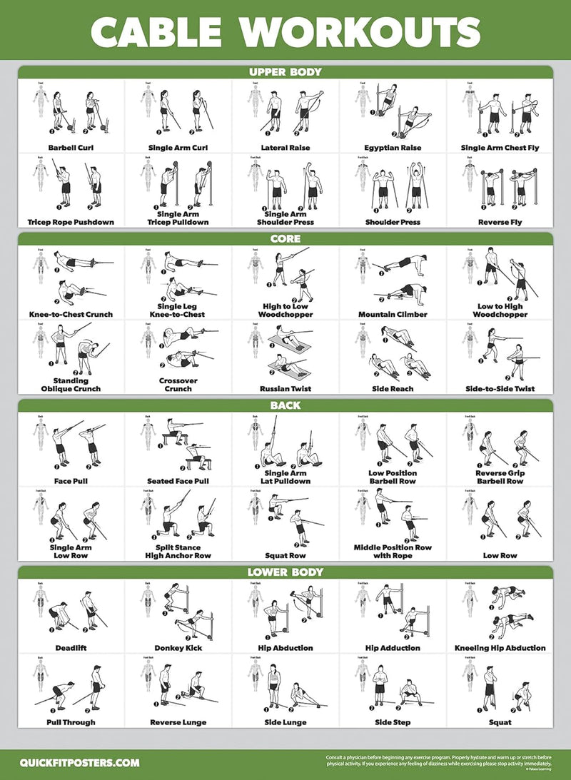Laad afbeelding in Galerijviewer, Workout posters set van 4 gelamineerd 45,7 x 61 cm
