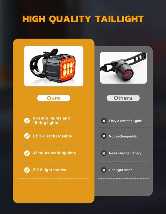 CIRYCASE Fietsverlichting, Koplamp, Oplaadbaar via USB, IP65 Waterdicht, LED-Fietsverlichting met Spotlight- en Schijnwerperbundel, 8 + 12 Modi, Super Helder, Voor- en Achterverlichting - happygetfit.com
