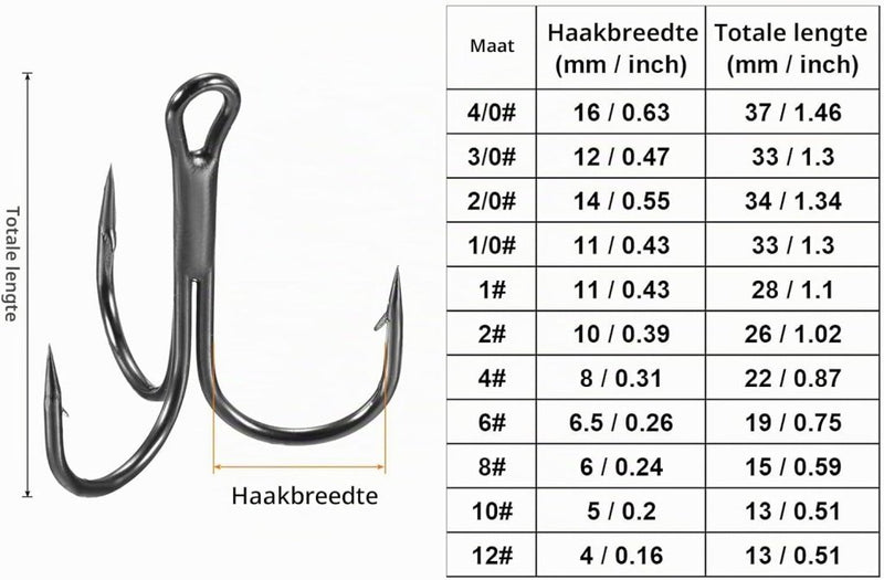 Load image into Gallery viewer, Dreggen 10 stuks maat 1/0 van koolstofstaal zwart – drievoudige vishaken – visaccessoires - happygetfit.com
