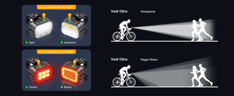 Laad afbeelding in Galerijviewer, Het diagram toont Heldere oplaadbare fietsverlichting, met voorlichten met Spot- en Flood-modi, achterlichten met Center- en Edge-modi. Een fietser gebruikt USB-oplaadoptielampen om twee hardlopers te verlichten, allemaal in een duurzame behuizing voor veiligheid in het donker.
