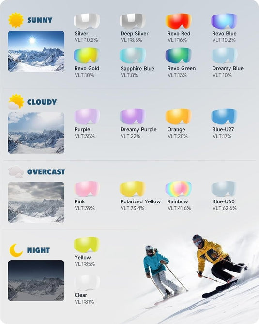 Findway Skibril,Skibrillen Dames Heren Volwassenen voor Brildragers OTG,UV Bescherming Anti Mist Ski Goggles Bolvormige Spiegel - happygetfit.com