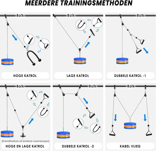 Fitness kabelsysteem 3-in-1 met dubbele katrollen en 130 kg draagvermogen – pulley systeem – krachttraining - happygetfit.com