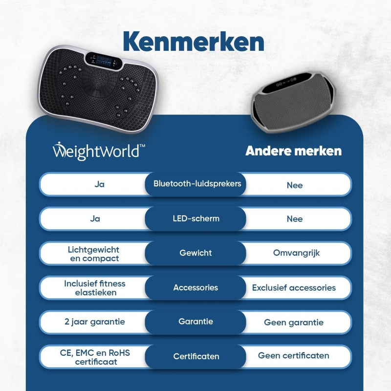 Load image into Gallery viewer, Vergelijkingstabel van &quot;Effectieve fitness trilplaat voor thuis: Versterken spieren en verbrand vet&quot; met andere merken, met de nadruk op Bluetooth-luidsprekers, LED-scherm, gewicht, accessoires, garantie en certificeringen - bijdragen aan spierkracht verbeteren en buikvet verminderen.

