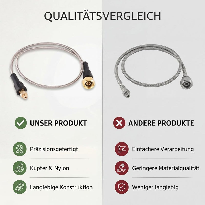 Load image into Gallery viewer, Gastank Hoofd Adapter Outdoor Camping Fornuis Gebruik Gas Tank Transfer Slang Connector Conversiekop Adapter voor Camping Picknick - happygetfit.com
