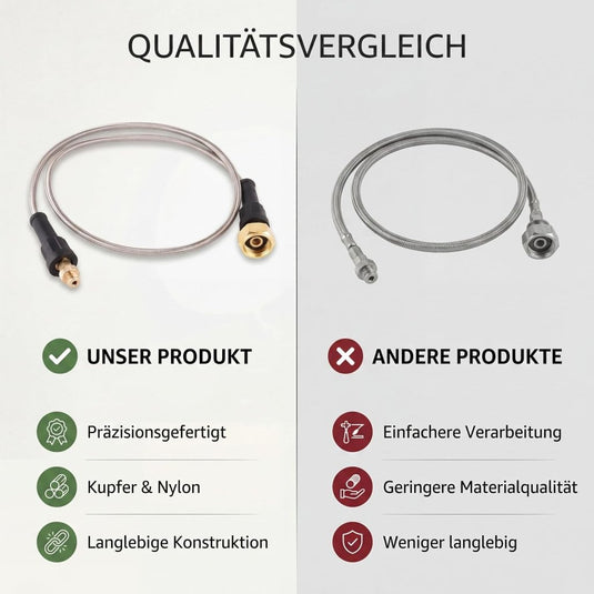Gastank Hoofd Adapter Outdoor Camping Fornuis Gebruik Gas Tank Transfer Slang Connector Conversiekop Adapter voor Camping Picknick - happygetfit.com