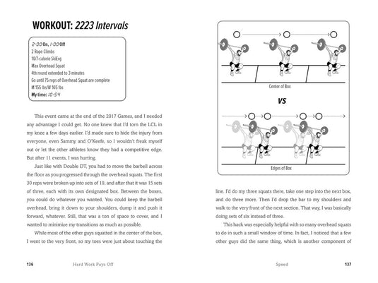 HWPO: Hard Work Pays Off: A Strength Training Book - happygetfit.com