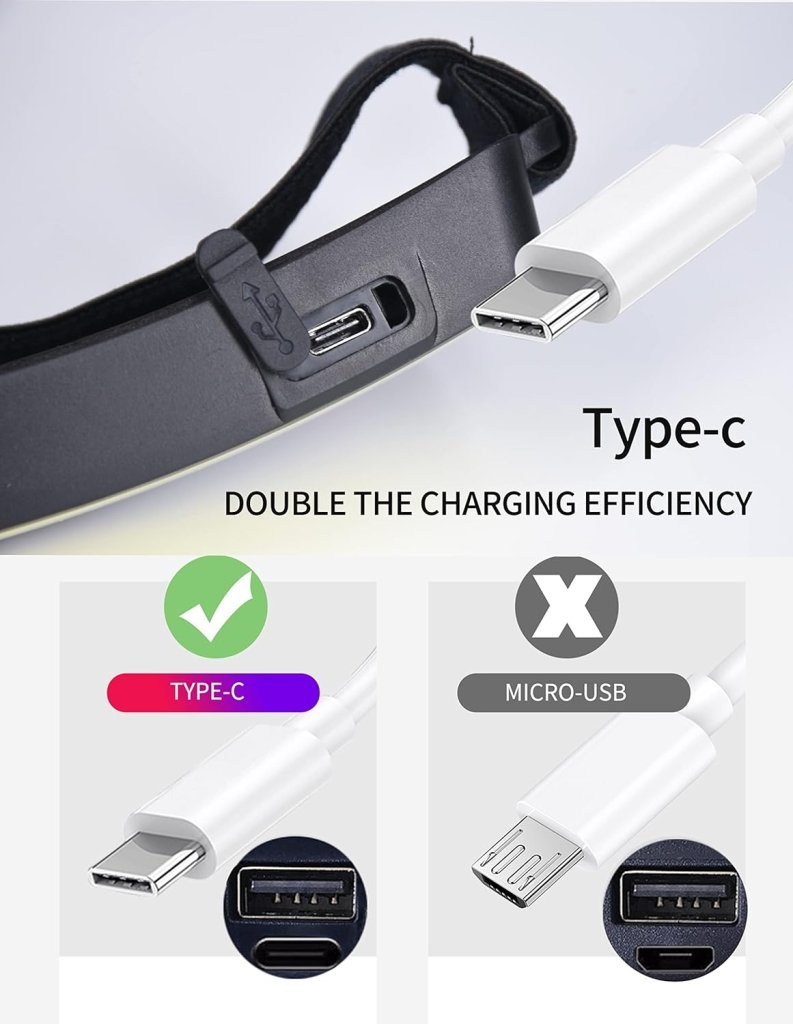 Load image into Gallery viewer, Afbeelding van een Type-C-oplaadpoort met een Type-C-stekker met het label efficiënt. Een micro-USB-stekker heeft een kruisje, wat een minder gunstige werking aangeeft. Beschikt over COB-technologie en de &quot;Altijd verlicht met een krachtige, oplaadbare led-hoofdlamp!&quot; voor extra veelzijdigheid.
