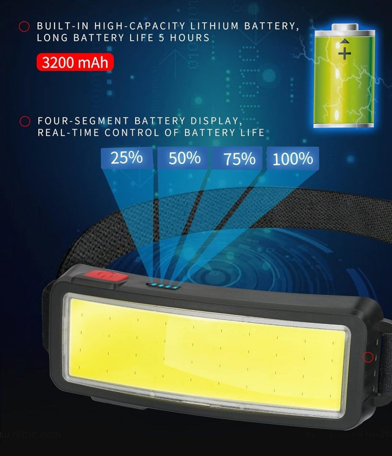 Load image into Gallery viewer, De &quot;Altijd verlicht met een krachtige, oplaadbare led-hoofdlamp!&quot; is een draagbare lamp met een 3200 mAh lithiumbatterij en COB-technologie, die 5 uur licht levert. Het heeft een LED-display voor laadniveaus: 25%, 50%, 75% en 100%.
