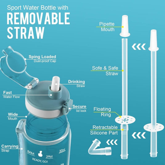 MYFOREST Tritan waterfles, grote tuit voor slok/verwijderbaar rietje voor slok, Anti-kras tijdmarkering voor motiverende hydratatie, valbestendig/BPA-vrij - happygetfit.com