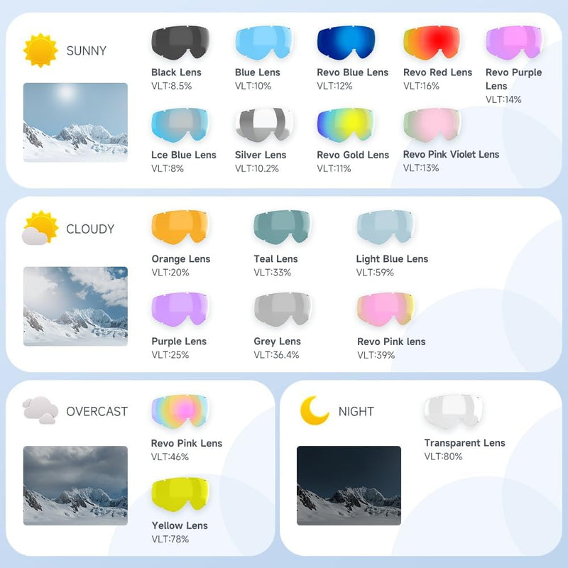 Laad afbeelding in Galerijviewer, Ontdek de Skibril met UV-bescherming en anti-mist coating, die advies biedt over lenskleuren en VLT-percentages die geschikt zijn voor elk weer: zonnig, bewolkt, bewolkt of &#39;s nachts. Zorg voor kristalhelder zicht met dubbele anti-mist technologie en essentiële UV-bescherming voor elk winterlandschap.
