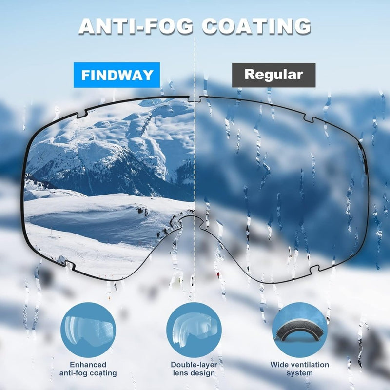 Laad afbeelding in Galerijviewer, Diagram waarin Skibril met UV-bescherming en anti-mist coating (&quot;Findway&quot;) wordt vergeleken met &quot;Regular&quot;: &quot;Findway&quot; heeft een dubbele anti-mist lens, verbeterde coating, dubbellaagse lens en brede ventilatie; &quot;Regular&quot; oogt mistig.
