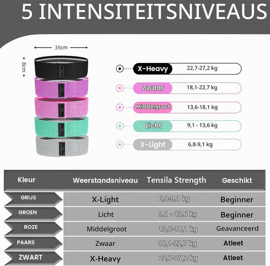 Weerstandsbanden van stof 3 stuks met lichte middelzware en zware weerstand voor benen en billen – fitnesselastieken – booty bands - happygetfit.com