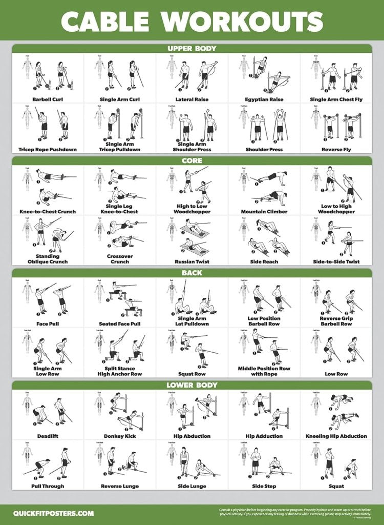 Laad afbeelding in Galerijviewer, Workout posters set van 4 gelamineerd 45,7 x 61 cm - happygetfit.com
