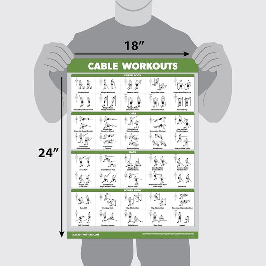 Workout posters set van 4 gelamineerd 45,7 x 61 cm - happygetfit.com