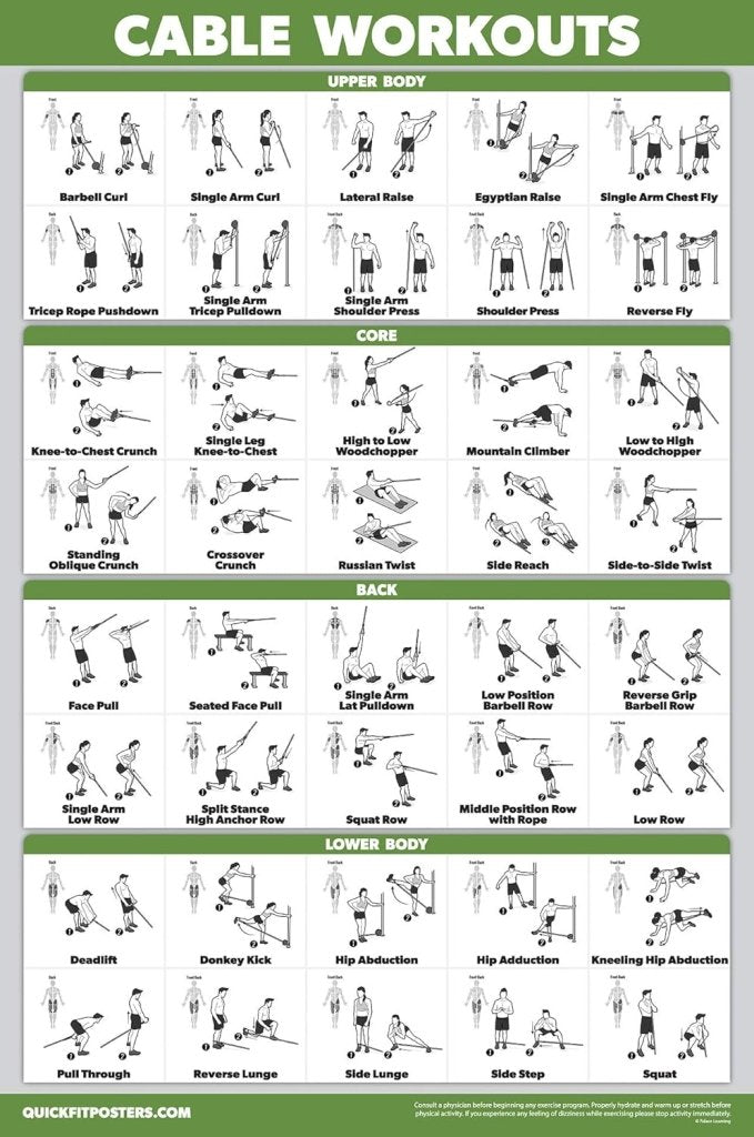 Laad afbeelding in Galerijviewer, Workout posters set van 4 gelamineerd 45,7 x 61 cm - happygetfit.com
