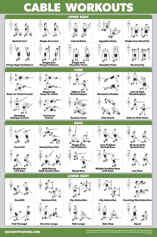 Workout posters set van 4 gelamineerd 45,7 x 61 cm - happygetfit.com