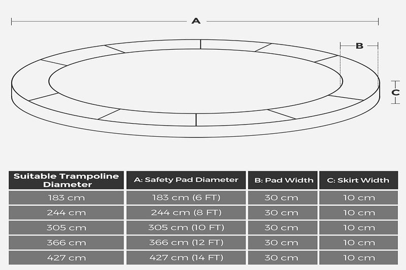 Laad afbeelding in Galerijviewer, Diagram met de afmetingen van onze &quot;Breng je trampoline tot leven met onze trampoline rand helpen!&quot; randkussen: diameter 183-427 cm, breedte 30 cm, rokbreedte 10 cm. Gemaakt van duurzame materialen, UV-bestendig en waterdicht voor trampolines van 183-427 cm.
