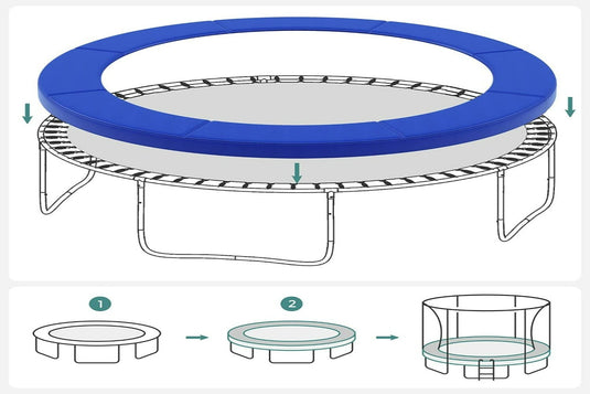 Illustratie van een ronde trampoline met een blauw gevoerde rand uit "Breng je trampoline tot leven met onze trampoline rand gefinancierd!" met duurzame materialen, metalen frame en netbehuizing. Hieronder vindt u stapsgewijze installatie-instructies.