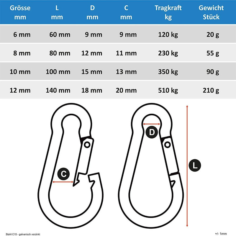 Load image into Gallery viewer, Een grafiek toont de afmetingen, het draagvermogen en het gewicht voor karabijnhaken-formaten (6 mm, 8 mm, 10 mm, 12 mm), met een diagram met gelabelde afmetingen C, D en L. Perfect voor veelzijdig gebruik met gedetailleerde gegevens over Ontdek de kracht en veelzijdigheid van onze verchroomde karabijnhaken!.
