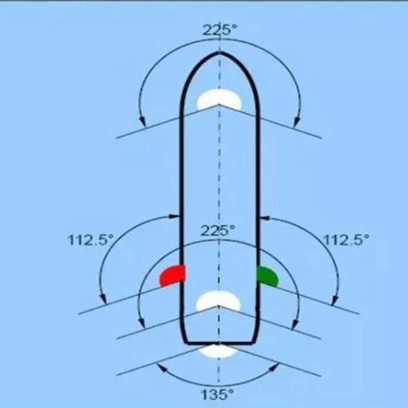 Load image into Gallery viewer, Diagram illustreert de posities van de navigatieverlichting op een schip: rode en groene LED-bootverlichting bestrijken 112,5° aan elke kant, terwijl energiezuinige witte lichten 225° aan de achterzijde en 135° naar voren bestrijken, wat de veiligheid op het water vergroot met &quot;LED-bootverlichting: zorg voor veiligheid op het water.
