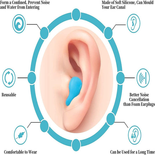 Een diagram toont een oor met een blauw siliconen oordopje met een goede pasvorm, zachte siliconen, ruisonderdrukking, comfort voor langdurig gebruik, herbruikbaarheid - ideaal om te slapen en superieur aan schuimopties. Product: Geniet van een goede nachtrust met onze slaapoordoppen voor het slapen.